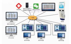 医院排队叫号机 支持多次叫号 深圳市国峰智能电子科技有限公司销售部