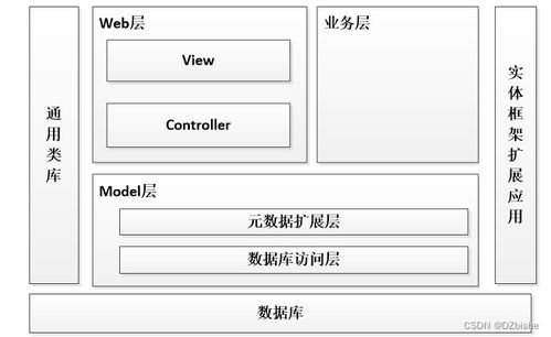 基于web的电子产品销售系统 计算机毕设 附源码69903